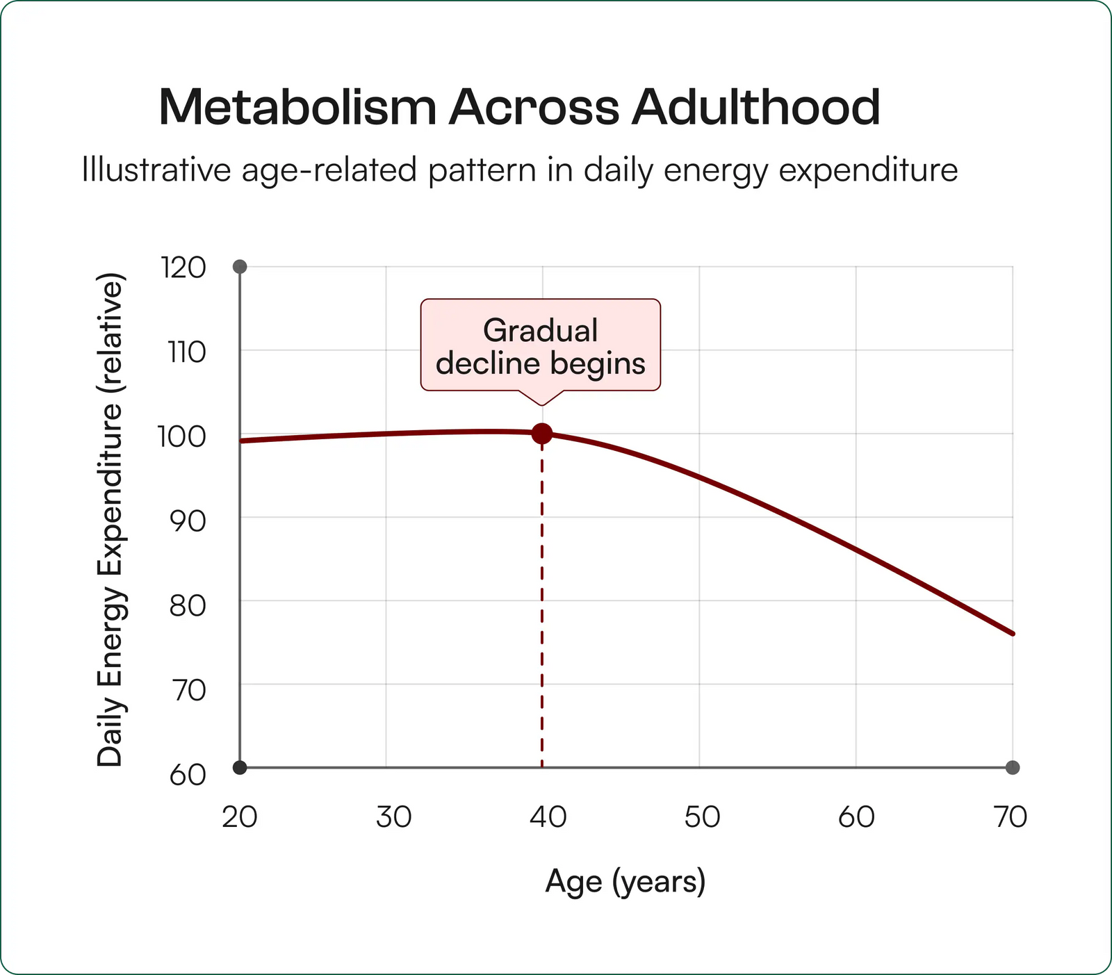 Why Can Weight Management Feel Harder Over Time For Women?