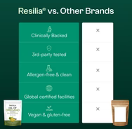 Resilia® Cápsulas Blandas de Aceite de Orégano