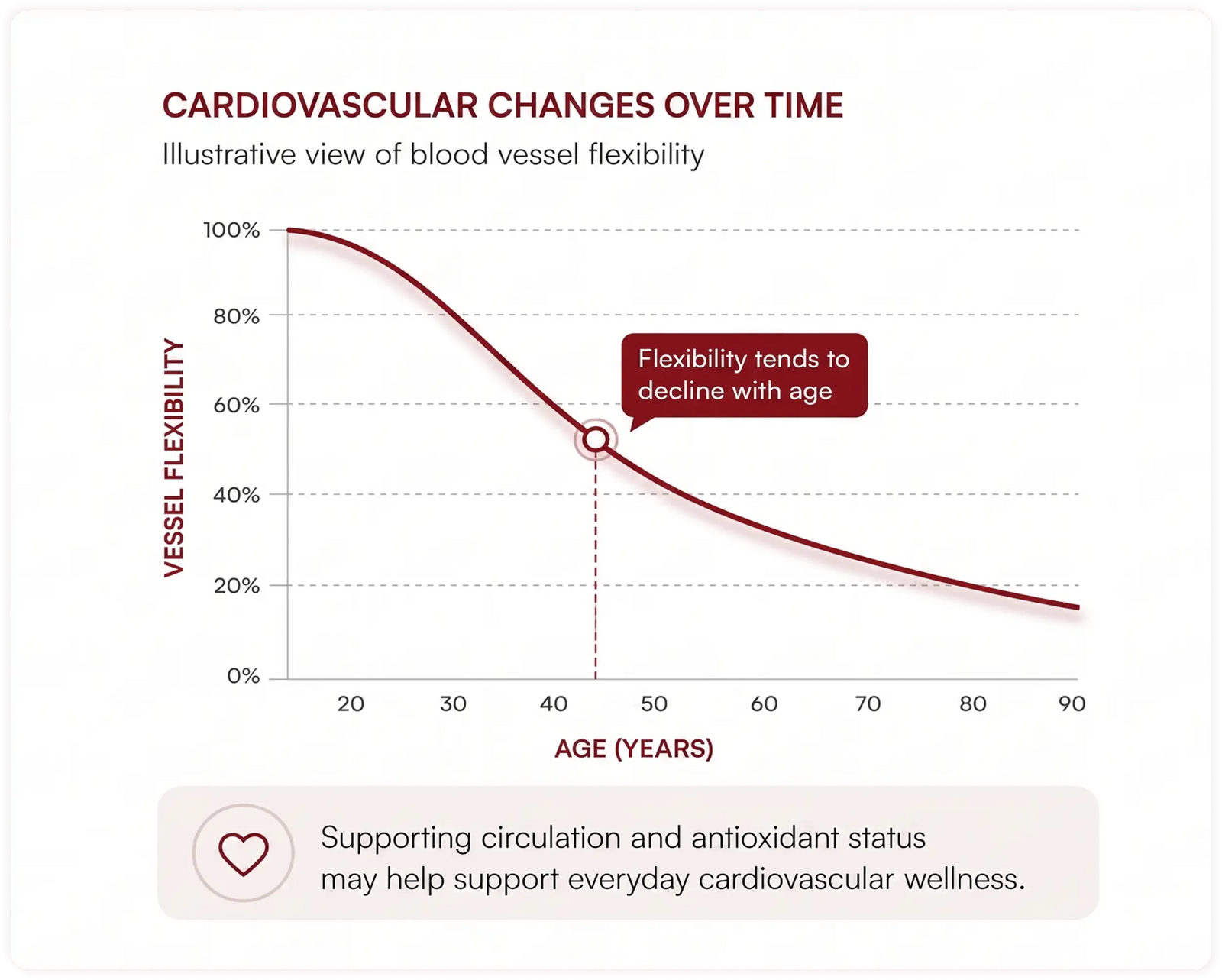 Pourquoi la santé cardiaque peut-elle devenir plus difficile à maintenir avec l'âge ?